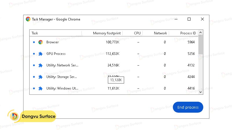 Sử dụng công cụ Task Manager để giám sát Chrome