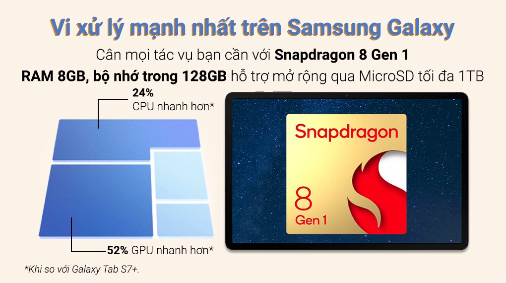 Samsung Galaxy Tab S8 Plus có bộ xử lý Snapdragon 8 Gen 1 sản xuất trên tiến trình 4nm
