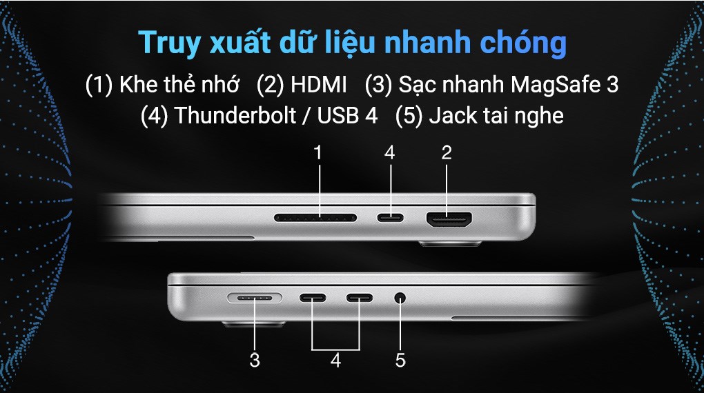 Cổng kết nối của Macbook Pro 14 m3