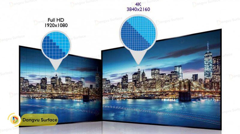 Độ phân giải 4K giúp giảm khả năng thấy màn hình bị rỗ