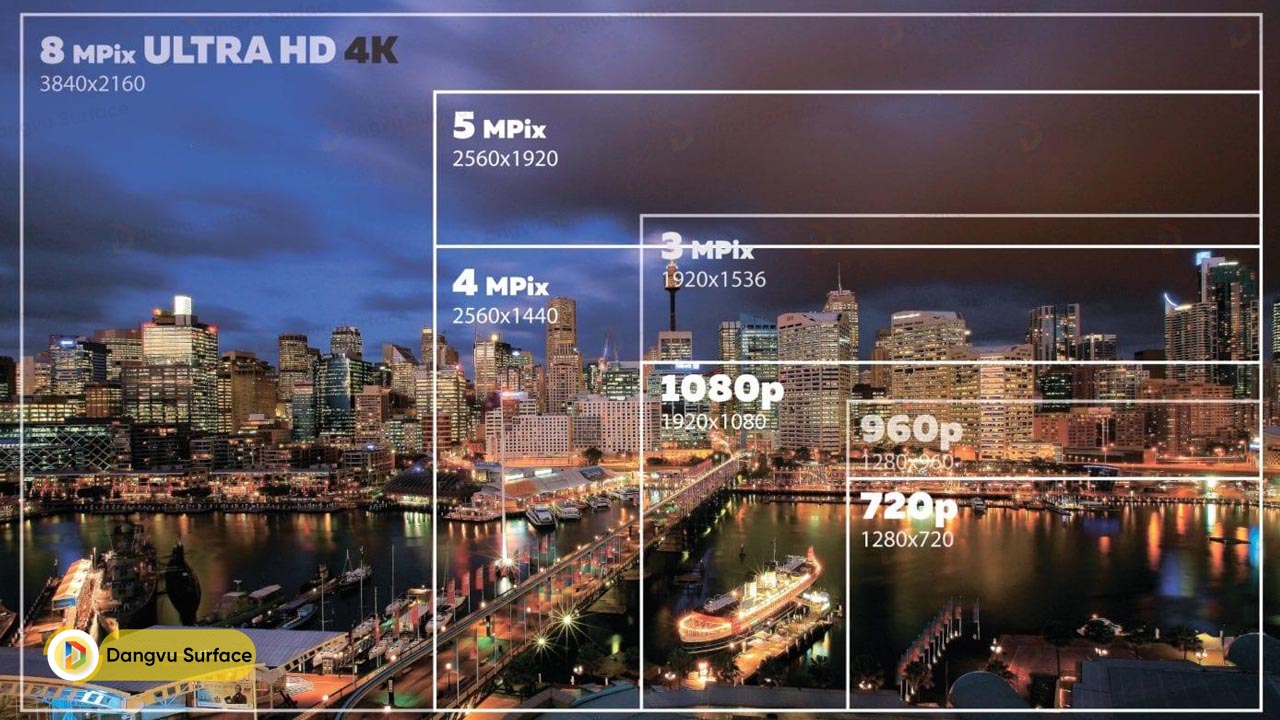 4K độ phân giải bao nhiêu Ý nghĩa của độ phân giải 4K là gì