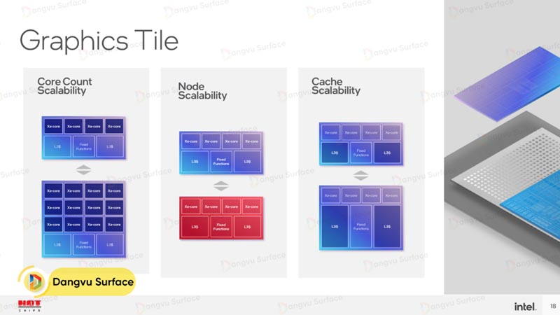 Một số thông tin về bộ vi xử lý Core 14th Gen