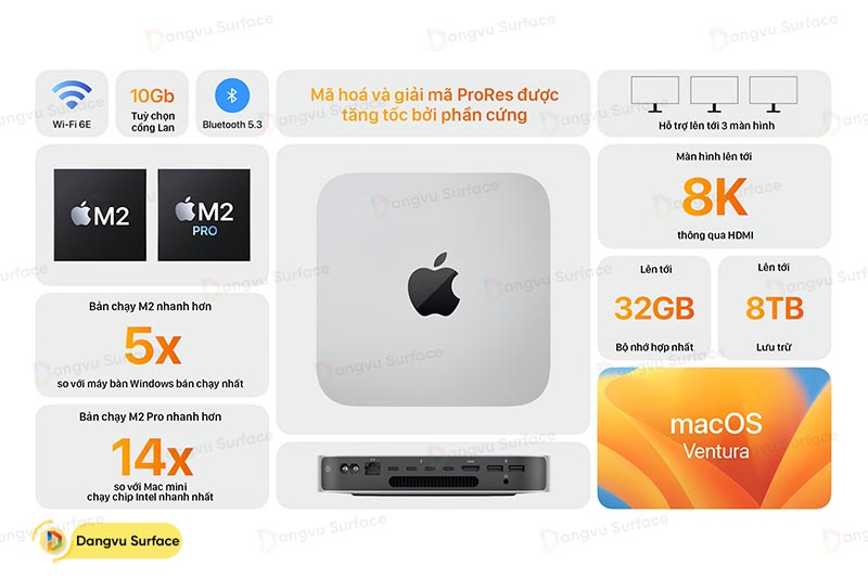 Thông số Mac Mini 2023 mới