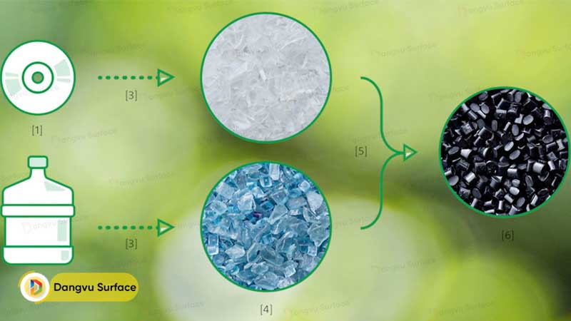 SORPLAS được tạo ra từ việc tận dụng bình nước đã qua sử dụng và đĩa quang phế liệu