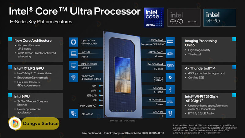 Intel Core Ultra hứa hẹn sẽ mang lại trải nghiệm máy tính mạnh mẽ và đa dạng hơn