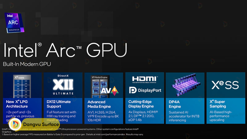 GPU Intel Meteor Lake