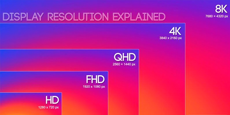 Quad HD được viết tắt là QHD và còn có tên gọi đầy đủ là Quad High Definition