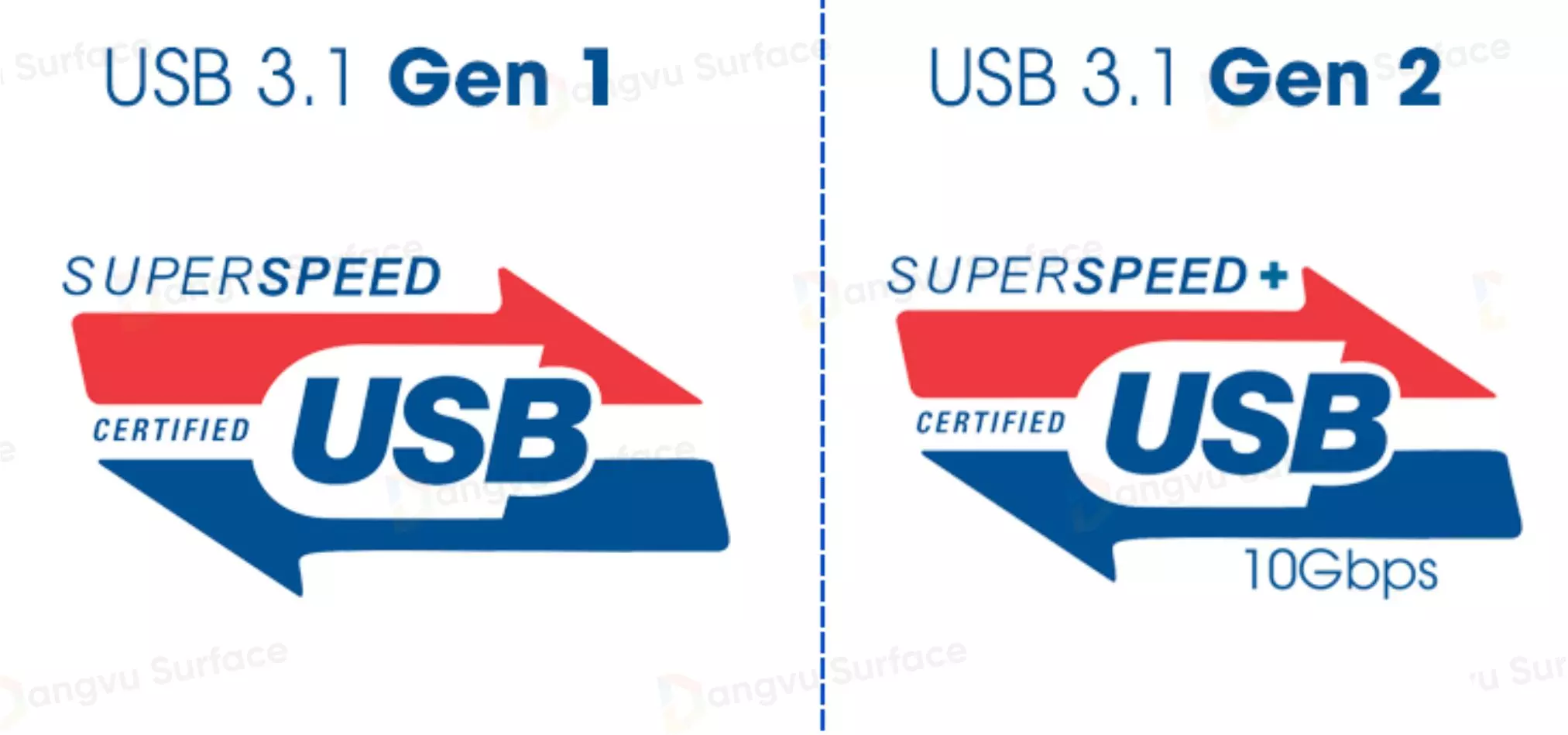 2 loại USB 3.1