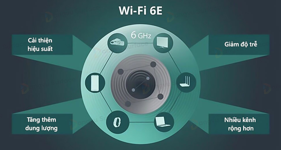 Wi-Fi 6E: Khám phá thế hệ Wi-Fi mới, tốc độ mạng vượt trội chưa từng thấy
