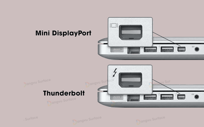 Các chuẩn DisplayPort