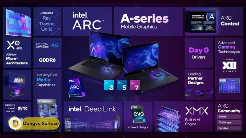 Thông số nổi bật của GPU Intel Arc