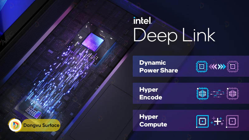 Công nghệ Intel Deep Link