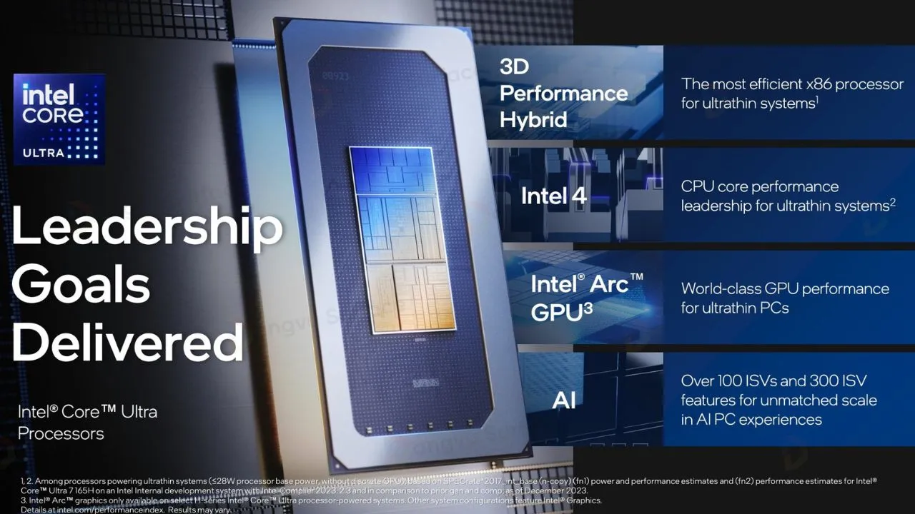 Card đồ họa Intel Arc Graphic giúp sử dụng các phần mềm đồ họa ấn tượng