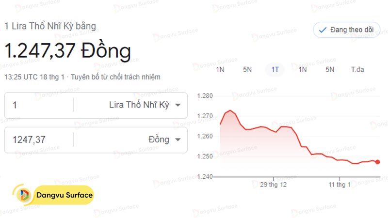 Giá trị quy đổi từ đồng Lira Thổ Nhĩ Kỳ sang VND