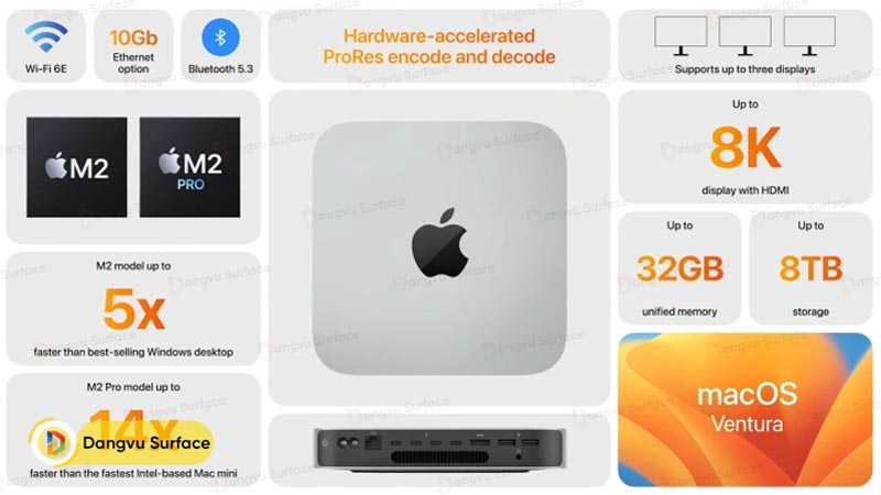 Thông số Mac Mini 2 trên hai phiên bản