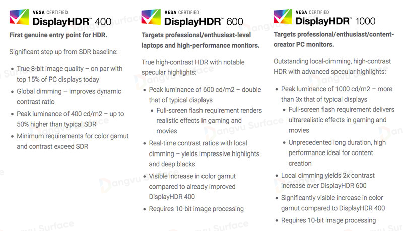 Display HDR chia thành nhiều cấp độ như Display HDR 400, 600, và 1000