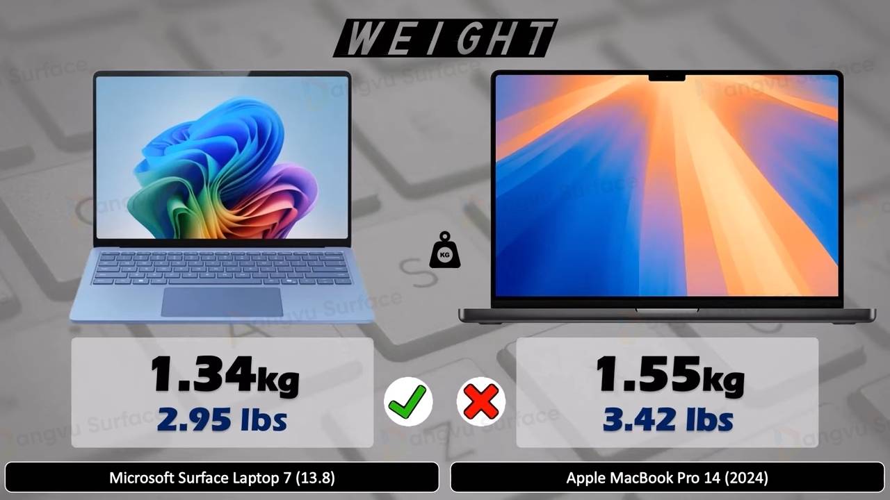 Surface Laptop 7 và MacBook Pro M4