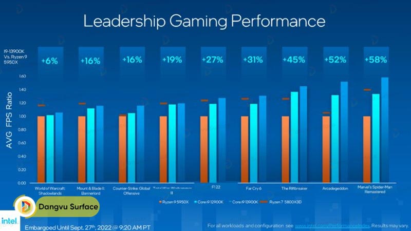 Intel Core i9-13900K 