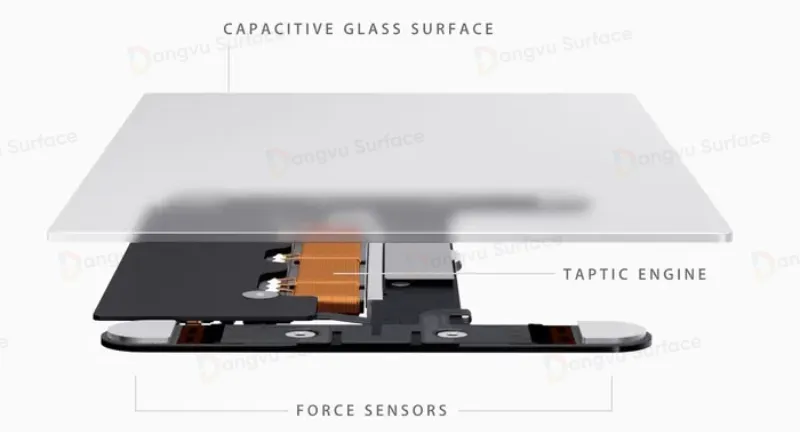 Các thành phần của Haptic Touch