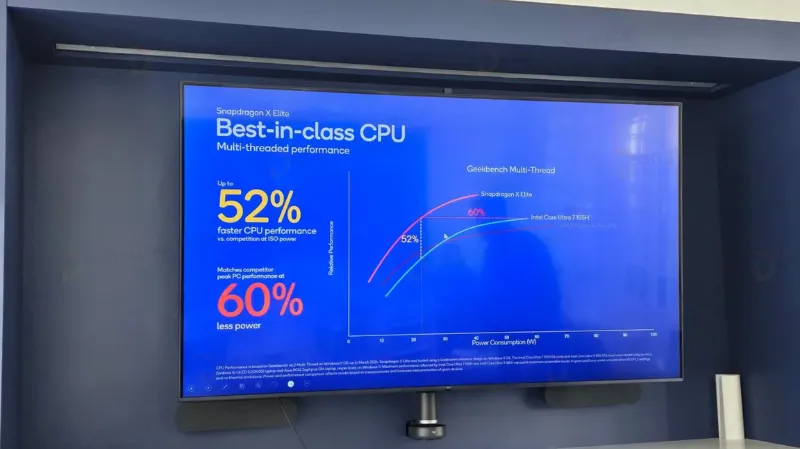 Snapdragon X Elite cho hiệu năng đơn nhân mạnh hơn 51% so với Intel Core Ultra 9