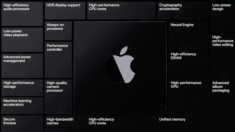 CPU Apple Silicon