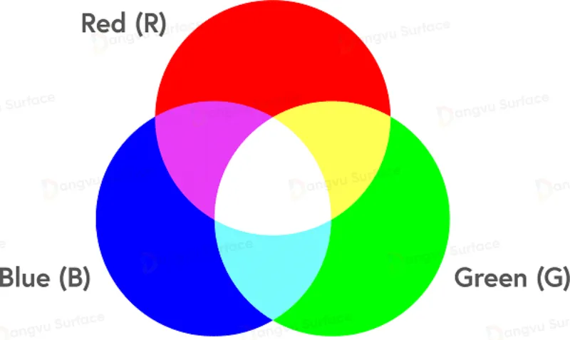 Dựa trên mô hình màu của RGB (đỏ, lục, lam)