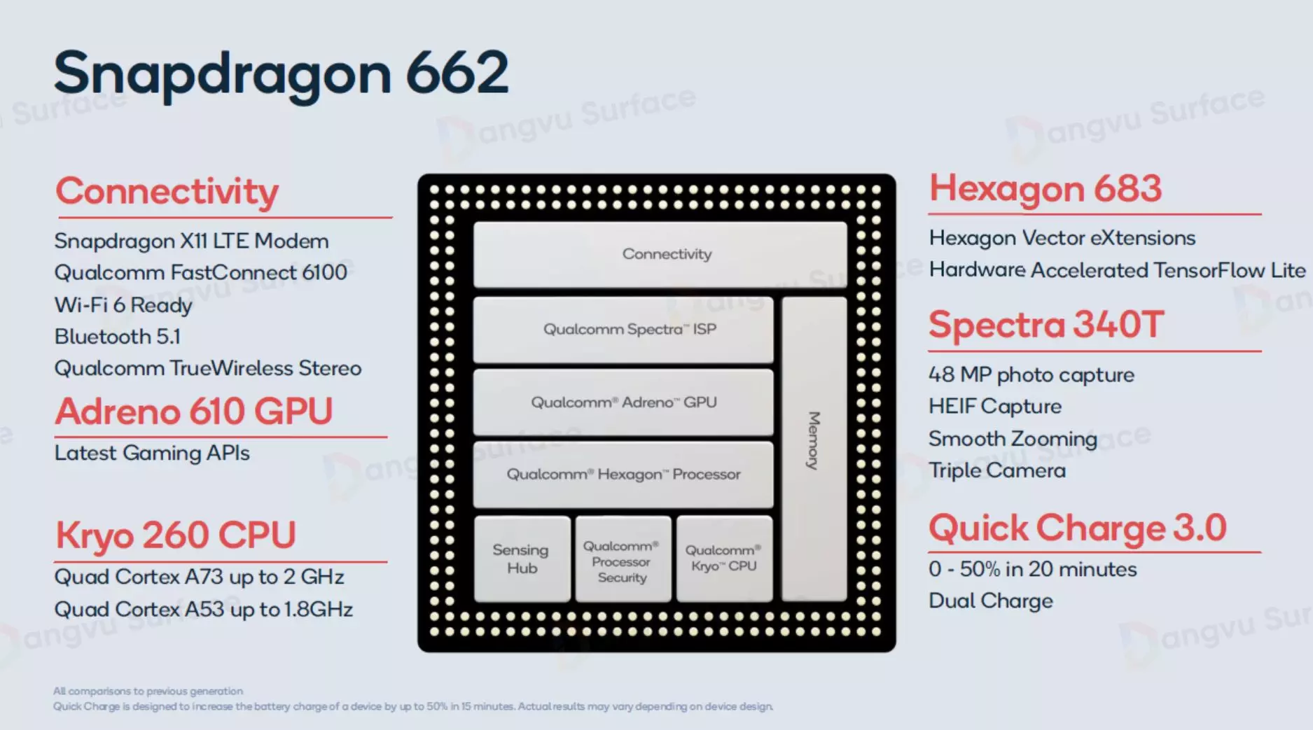 Adreno 600 Series được Qualcomm tối ưu hóa khả năng tiết kiệm năng lượng