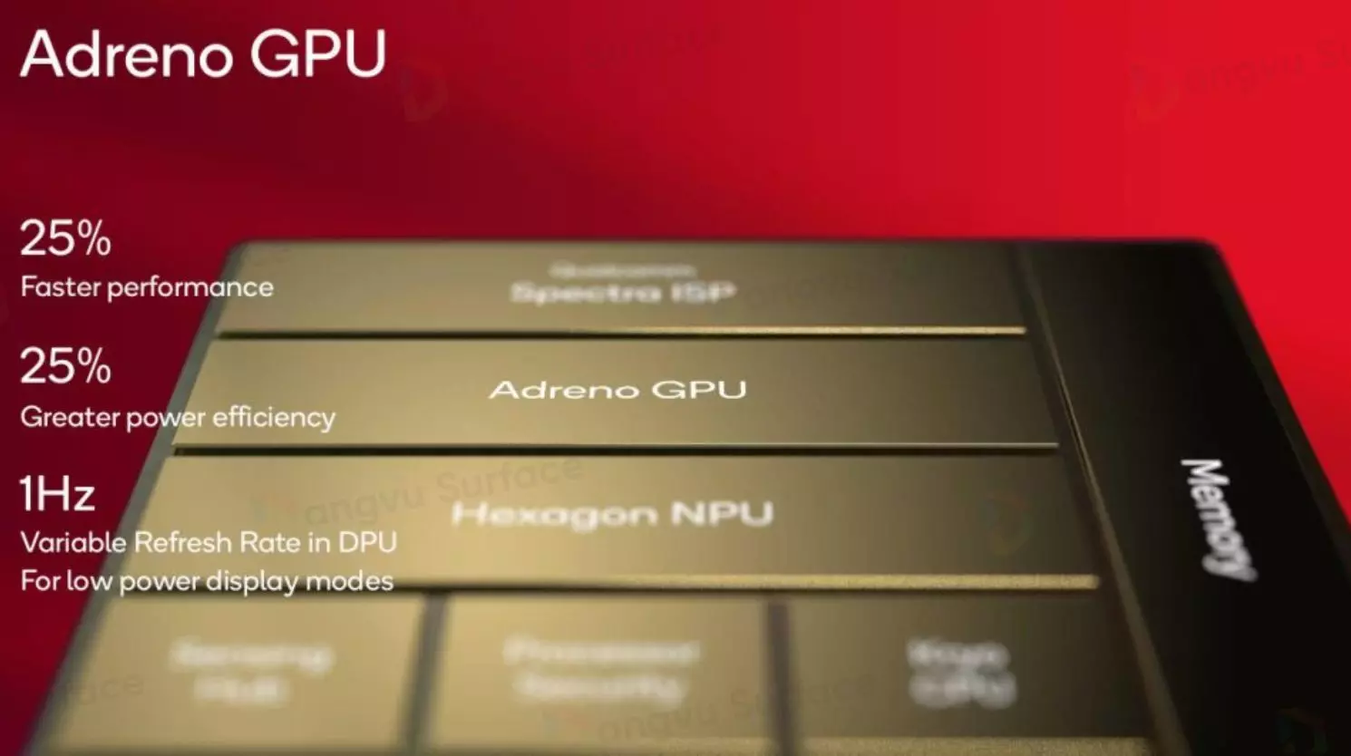 GPU Qualcomm Adreno mang lại khả năng xử lý đồ họa mạnh mẽ