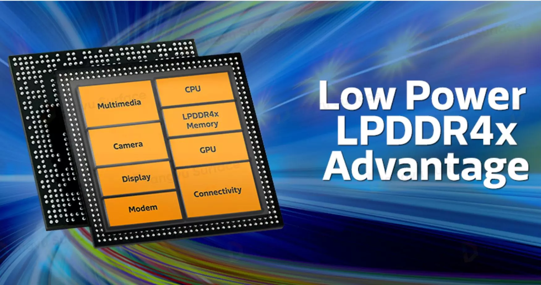 RAM LPDDR4x là phiên bản cải tiến của LPDDR4