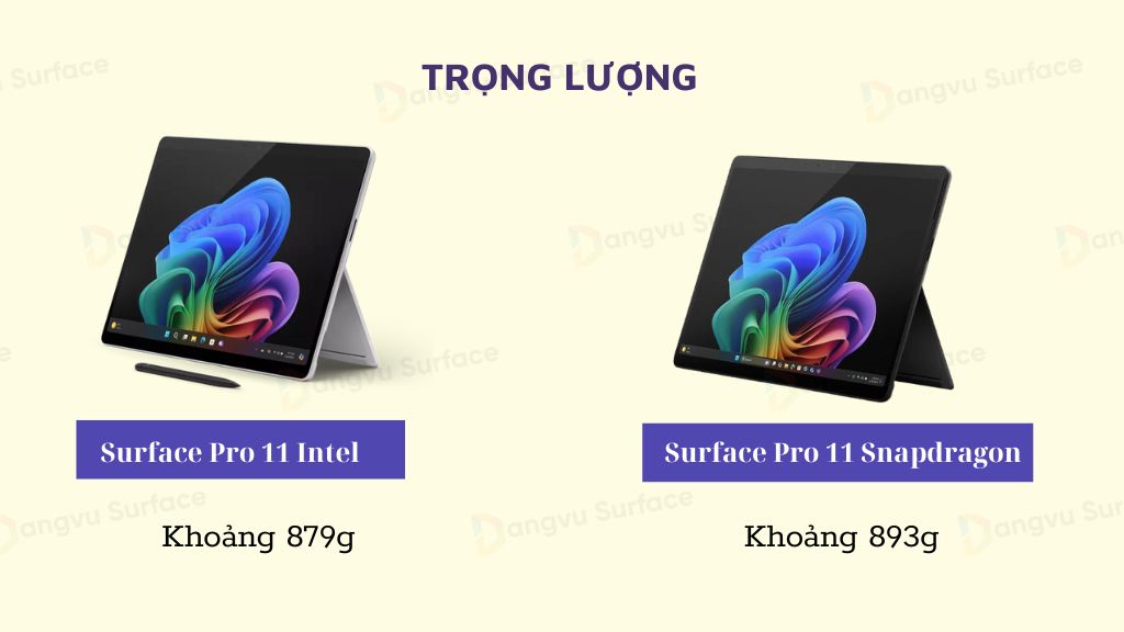 Trọng lượng của 2 phiên bản