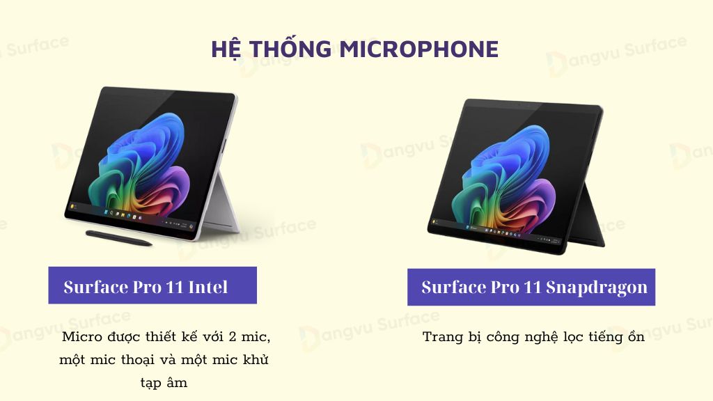 Hệ thống Microphone của hai phiên bản
