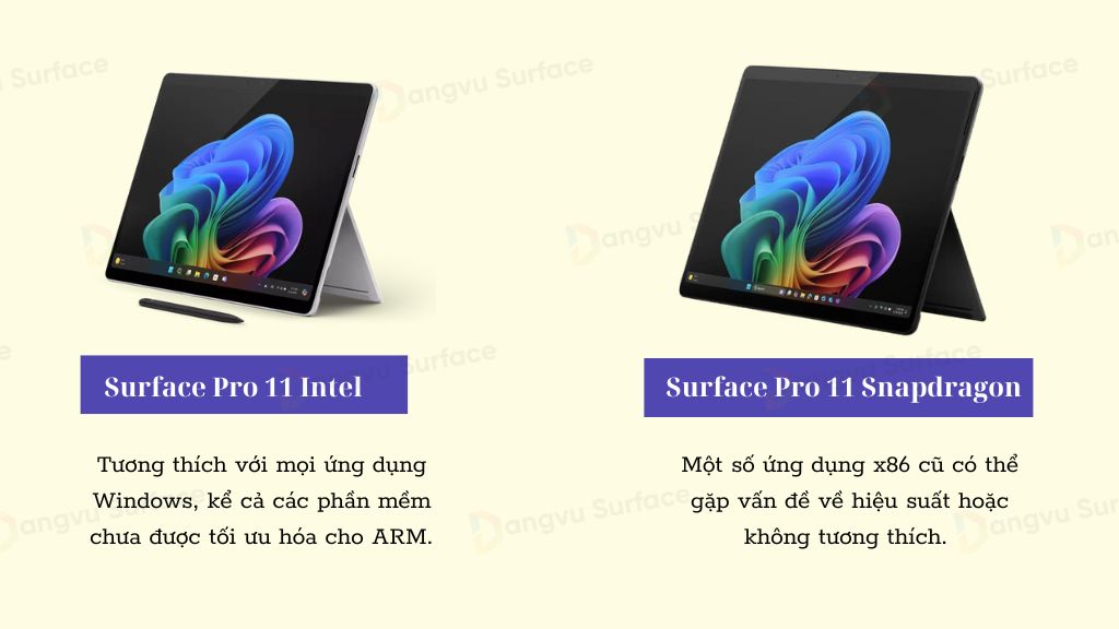 Hệ điều hành của 2 phiên bản