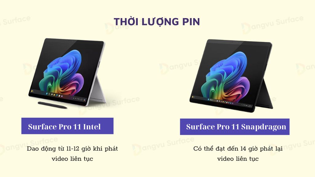 Thời lượng pin giữa hai phiên bản