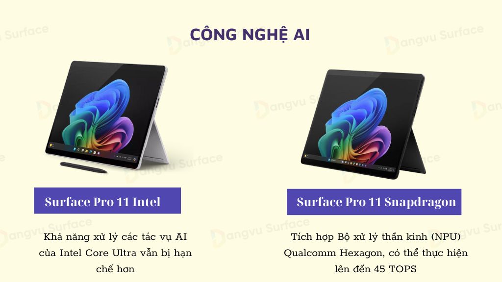 Công nghệ AI trên từng phiên bản
