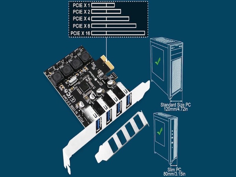 Cơ chế hoạt động của PCI Express