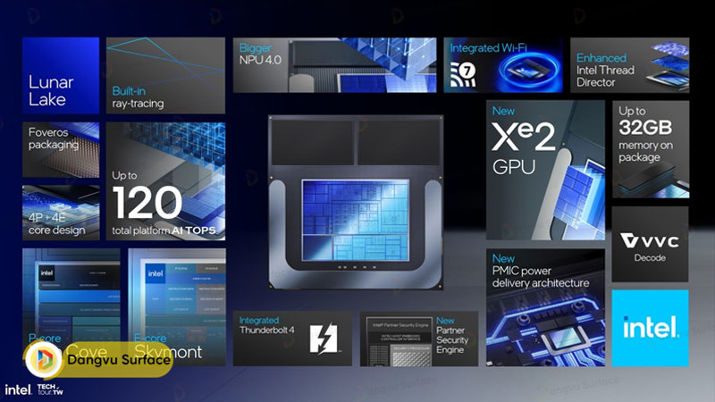 Thông số kỹ thuật bộ xử lý Intel Core Ultra Lunar Lake (Series 2)