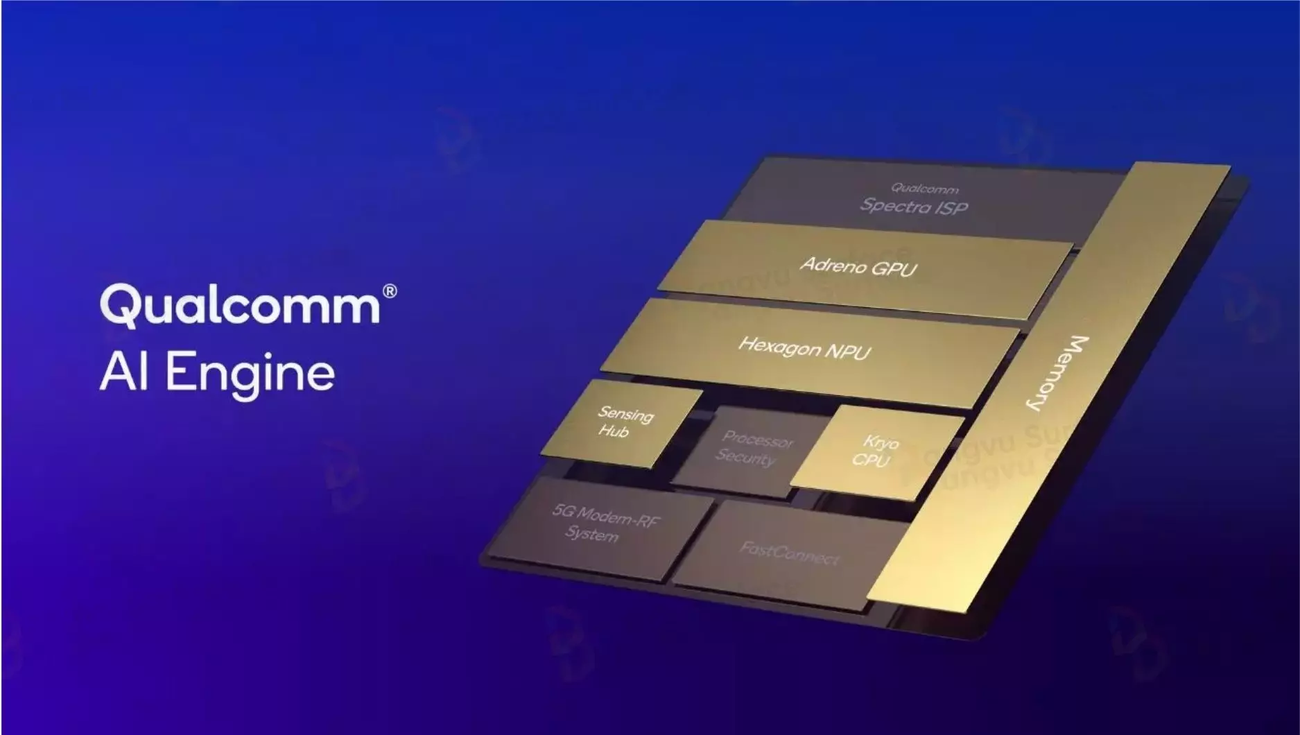 Tích hợp GPU Adreno và NPU Hexagon