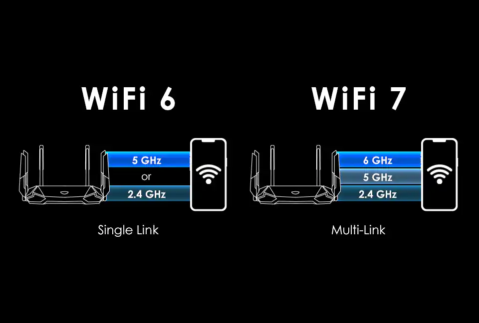 cả 2 chiếc máy tính xách tay này đều sử dụng Wi-Fi 7 và Bluetooth 5.4 để thực hiện kết nối không dây