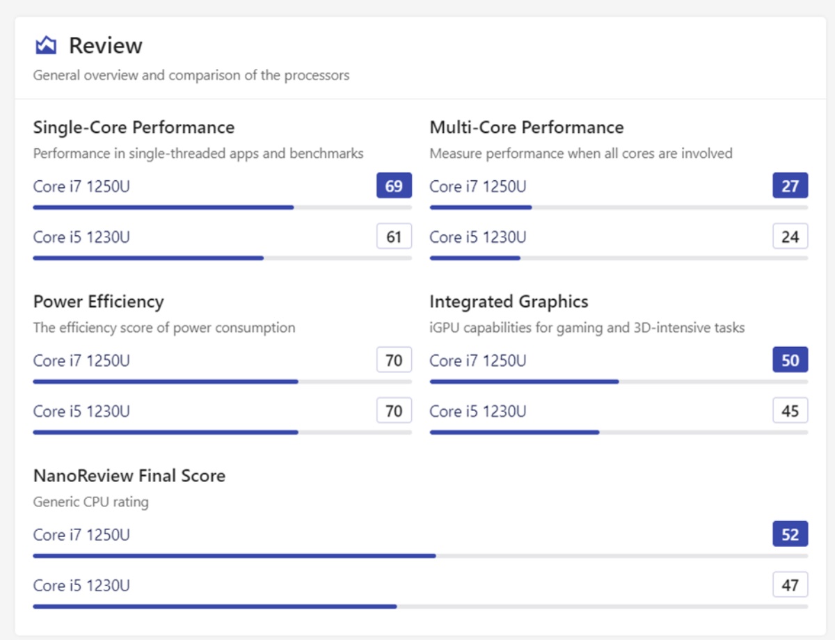 Dell XPS 9315 được hãng Dell trang bị chip Intel Alder Lake-U Gen 12