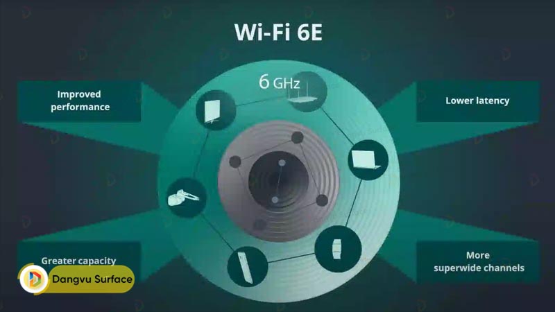 Zenbook 14 OLED UX3402 và Surface Pro 9 đều được tích hợp chuẩn WIFI 6E