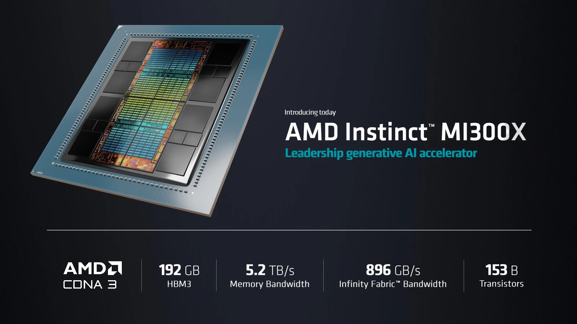 Bộ tăng tốc AI AMD Instinct™ MI300X.