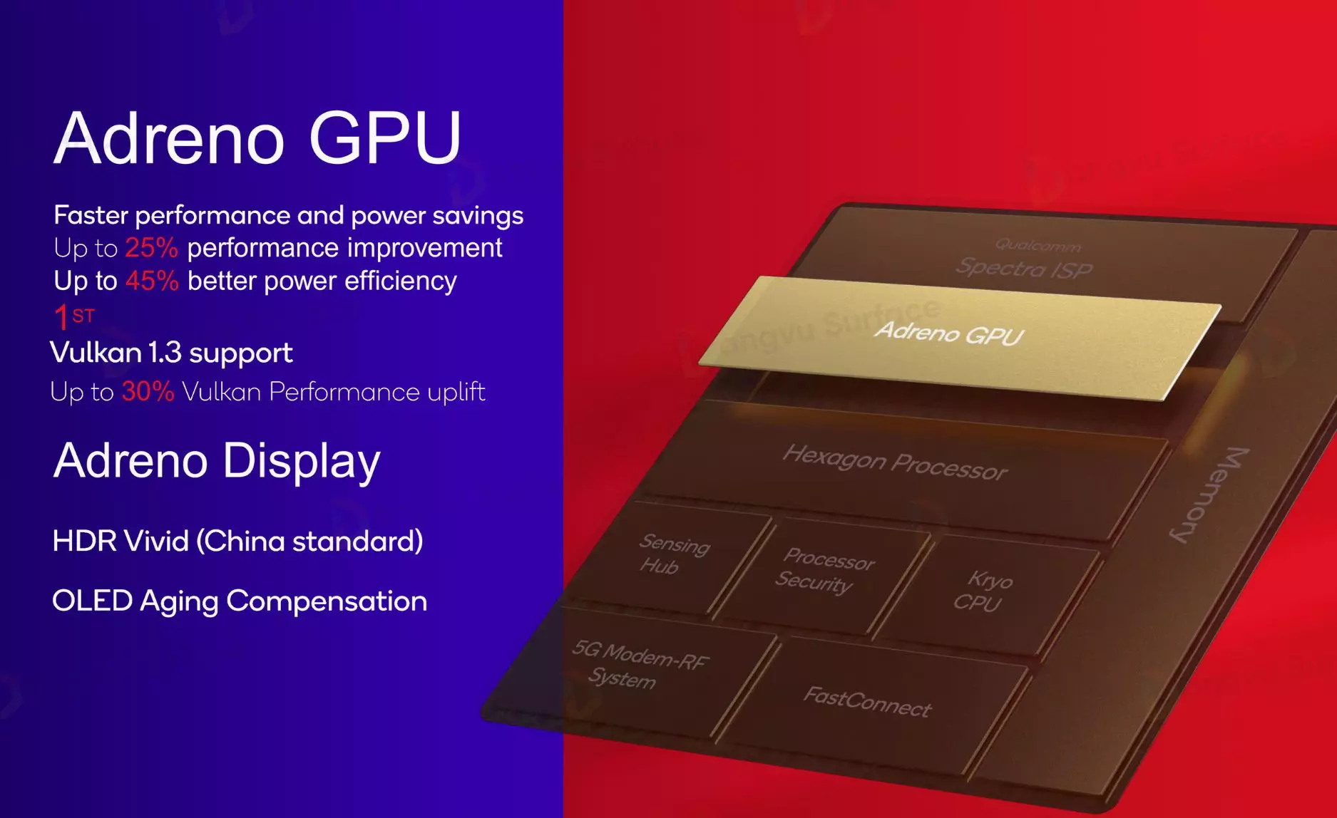 Đi kèm với chip xử lý mạnh mẽ là card đồ họa Qualcomm Adreno GPU được cải tiến sâu.