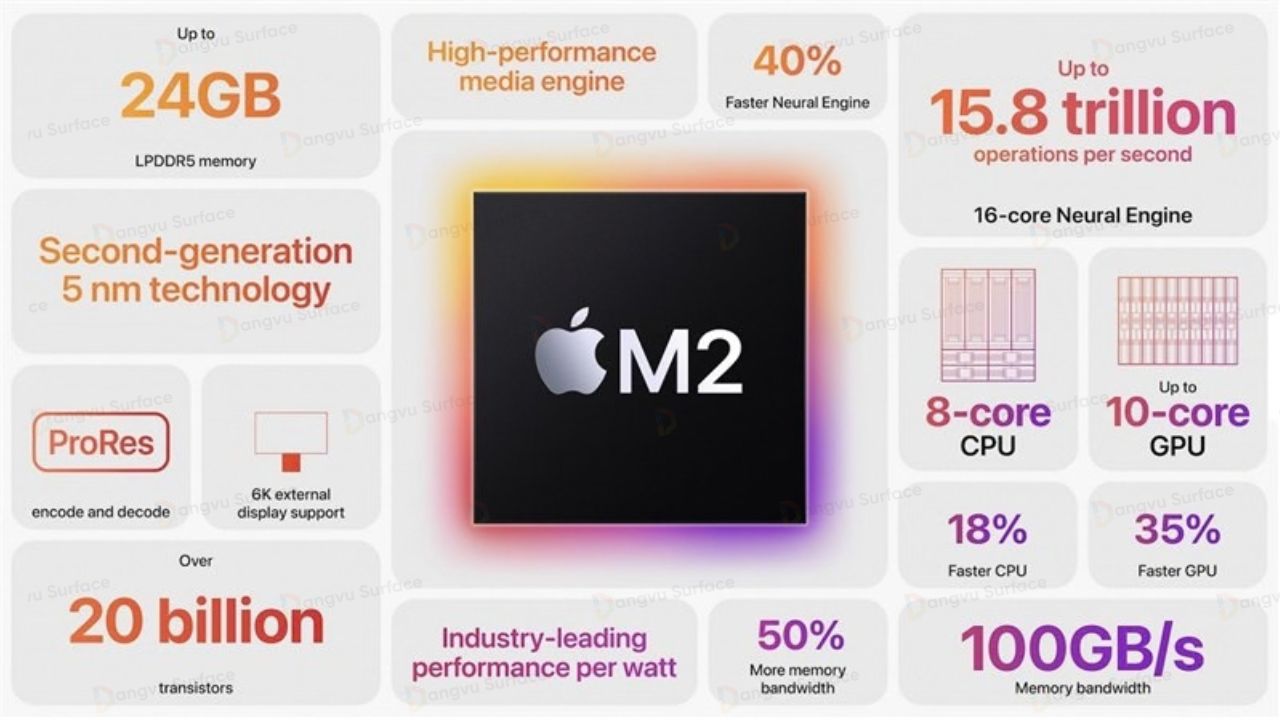 MacBook Air M2